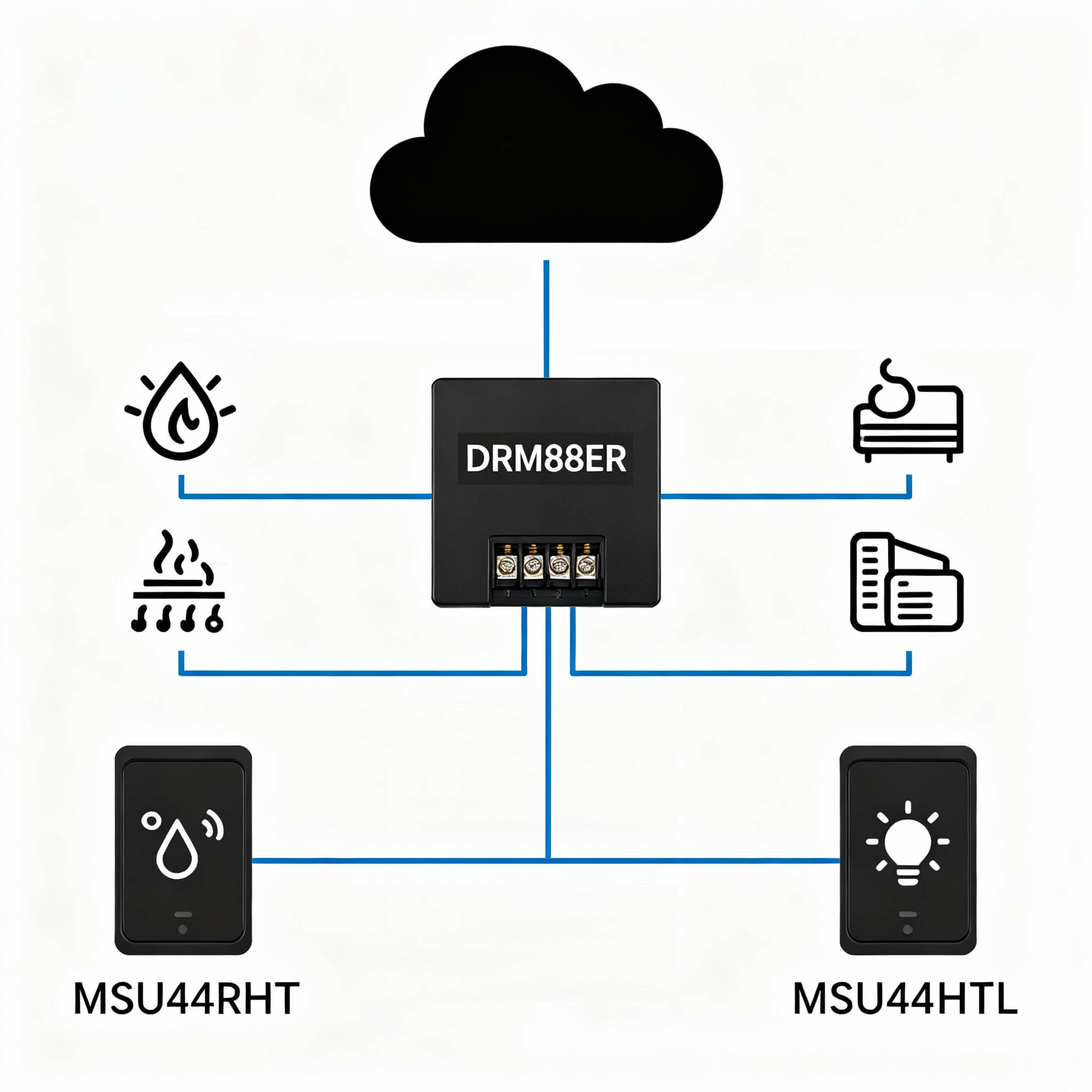 edge технологии