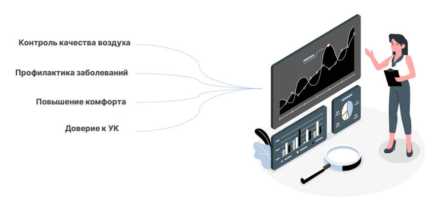 преимущества для жильцов