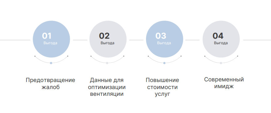 преимущества для управляющей компании