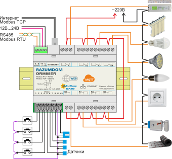 DRM88ER Интернет контроллер со встроенным реле, 8 входов и 8 каналов реле. MODBUS TCP, MODBUS RTU, MQTT, WEB
