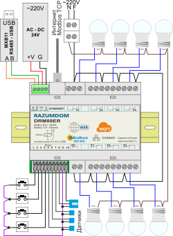 DRM88ER Интернет контроллер со встроенным реле, 8 входов и 8 каналов реле. MODBUS TCP, MODBUS RTU, MQTT, WEB