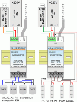 DDL44ER-I 4х канальный диммер регулятор 4-20мА, ШИМ