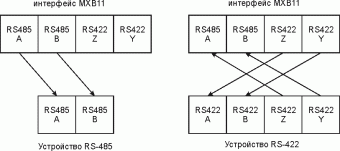 MXB11-RS485 Преобразователь интерфейса USB - RS-485/422 с гальванической развязкой